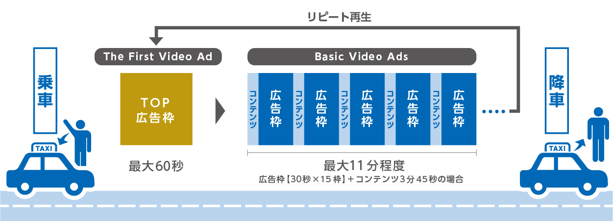 広告放映の仕組み